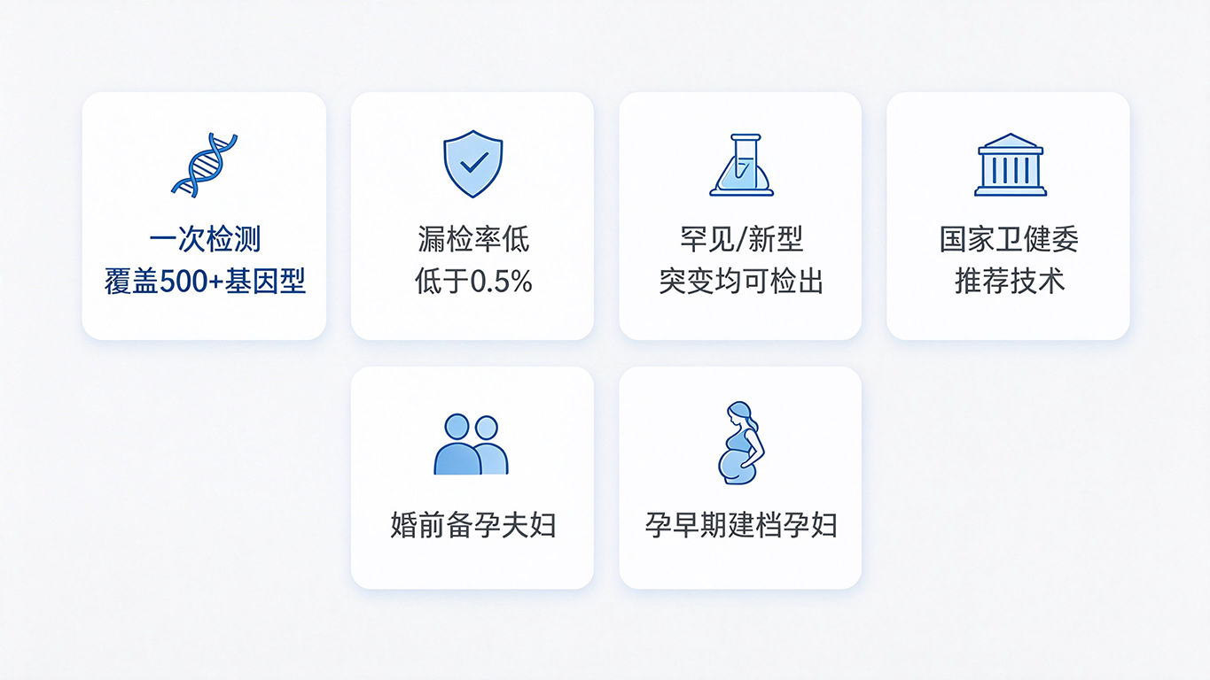 1791527841691055.png 地贫检测技术优势-小图.png
