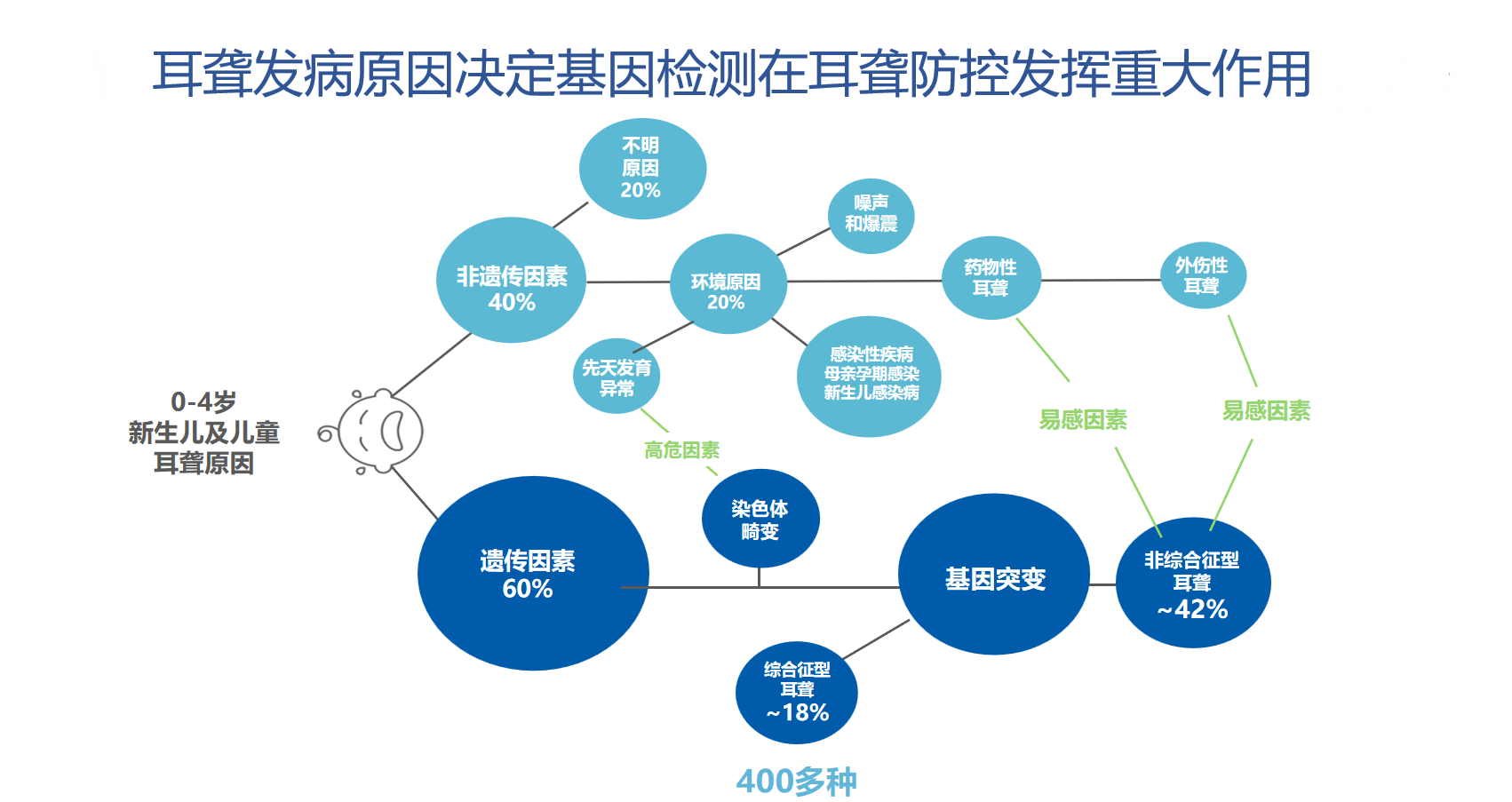 耳聋-耳聋发病原因.png