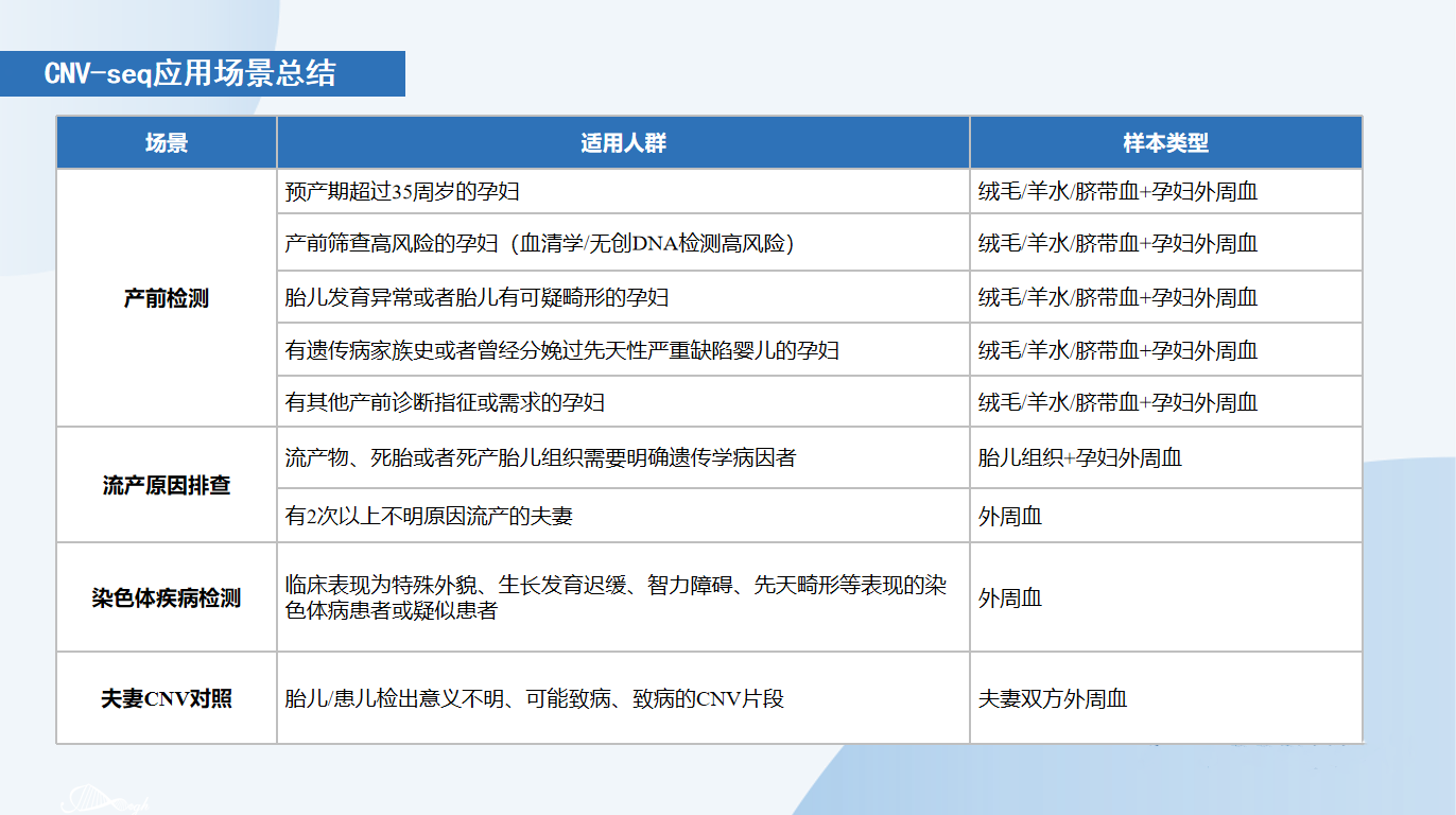 CNV-seq应用场景.png
