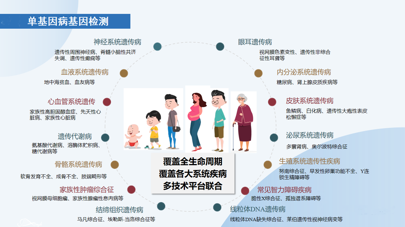 单基因病基因检测.png